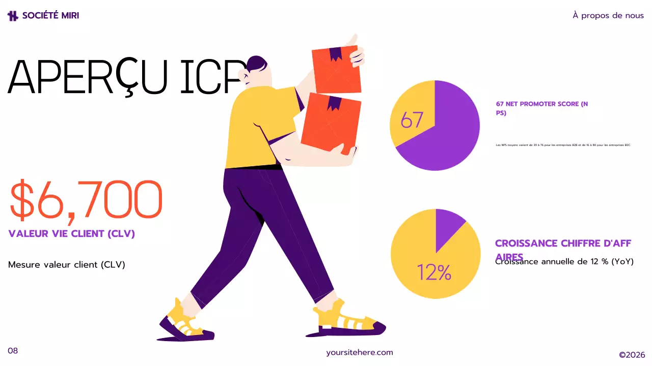 plan de marketing moderne jaune