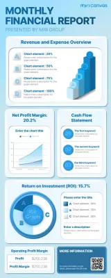 Blue Professional Financial Report Infographic