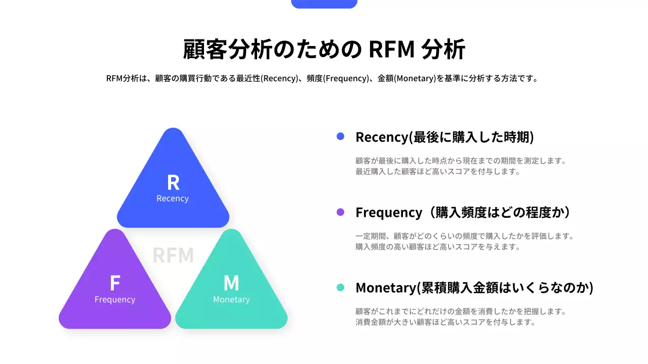 青 シンプル ビジネス 計画書 プレゼンテーション