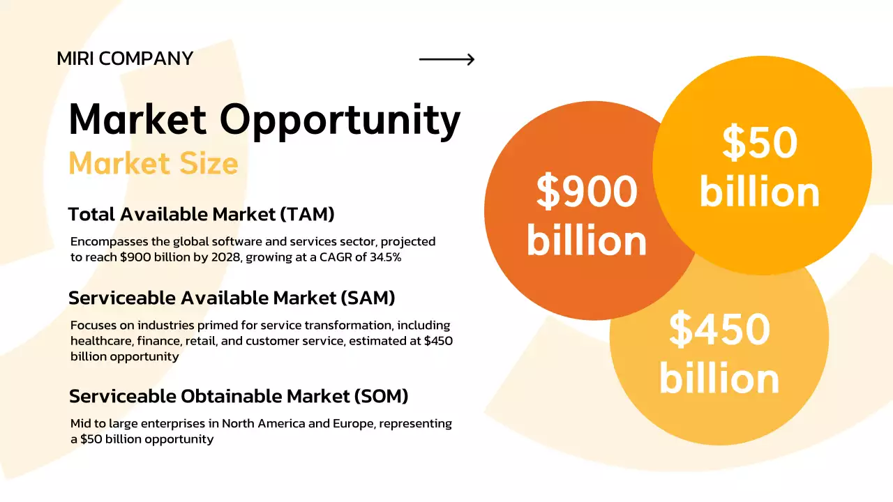 Yellow Modern Business Pitch Presentation
