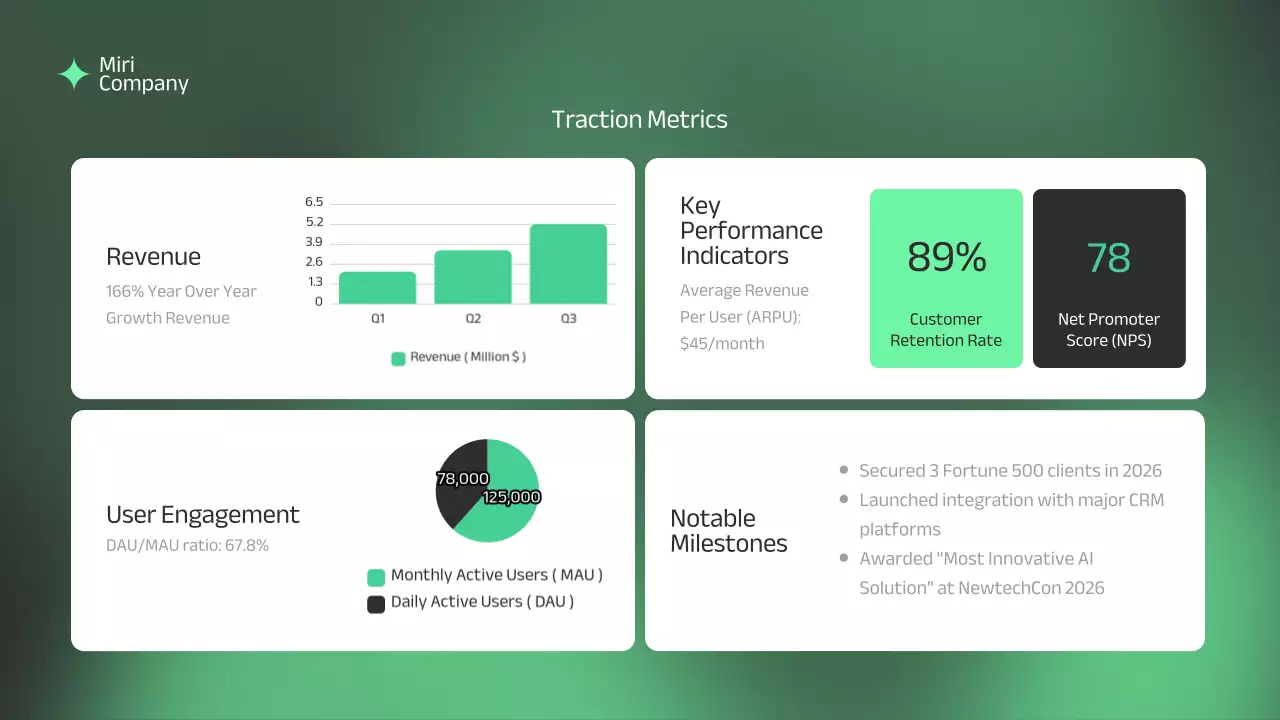 Green Professional Business Pitch Presentation