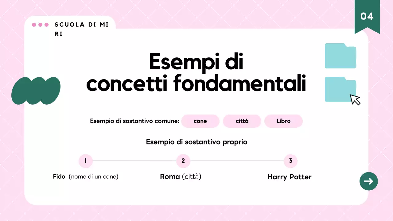 Materiale per le lezioni di grammatica moderna in rosa