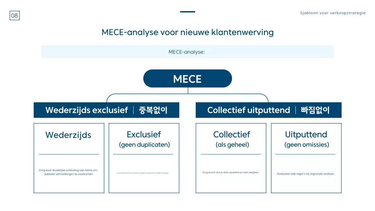 Een moderne verkoopstrategie in blauw en wit