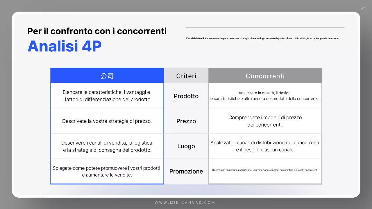 Piano di vendita semplice blu