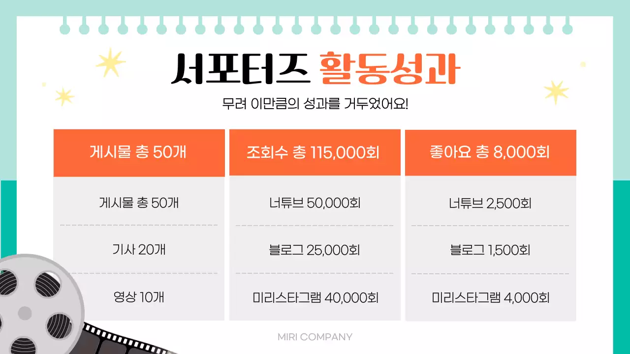 주황 심플 활동 보고서