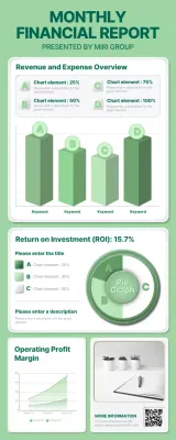 Green Minimal Financial Report Document Infographic