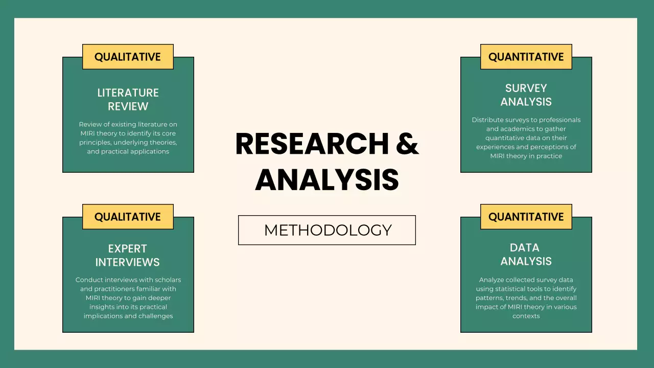 Green Modern Project Presentation