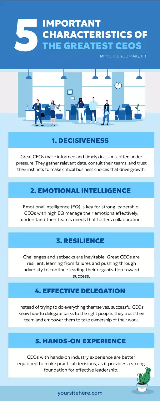 Blue Modern Leadership Guide Infographic
