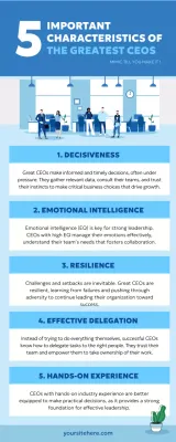 Blue Modern Leadership Guide Infographic