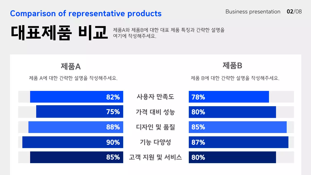 파랑 모던 비즈니스 보고서