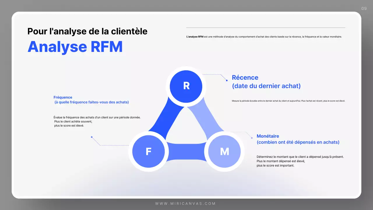 Plan de vente bleu simple