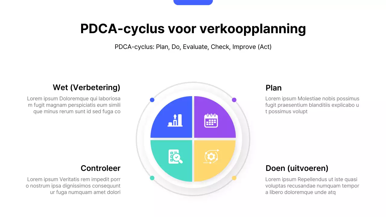 Blue Modern Verkoopstrategieplan
