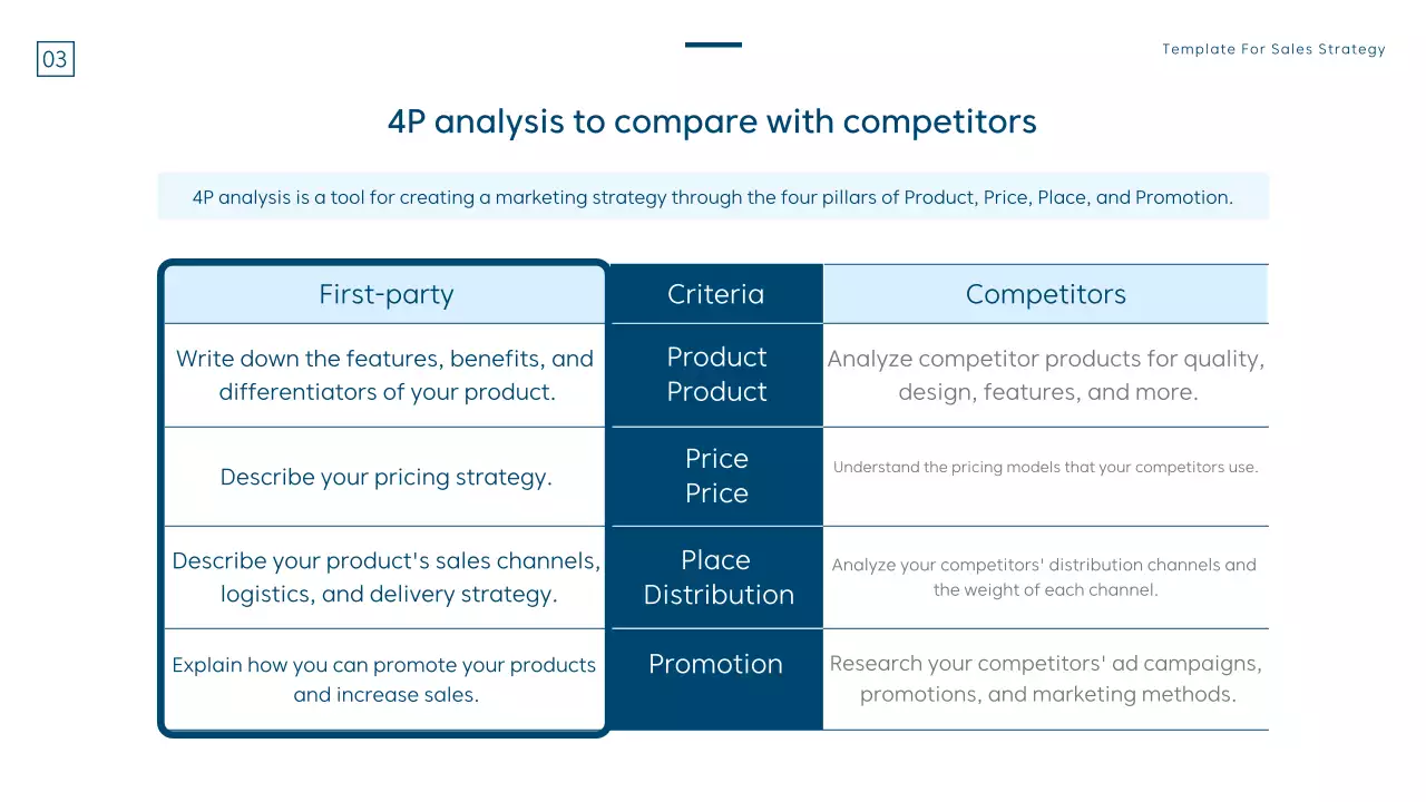 Blue Professional Sales Plan Document Presentation