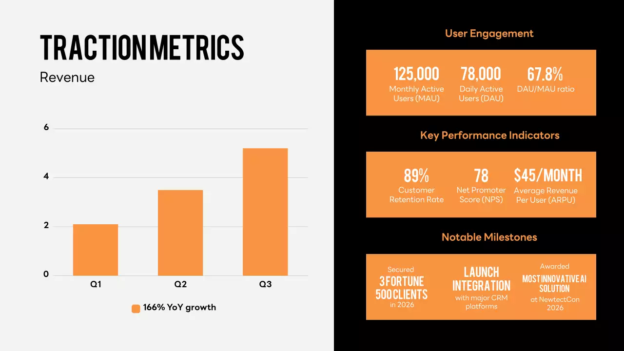 Orange Modern Business Pitch Presentation