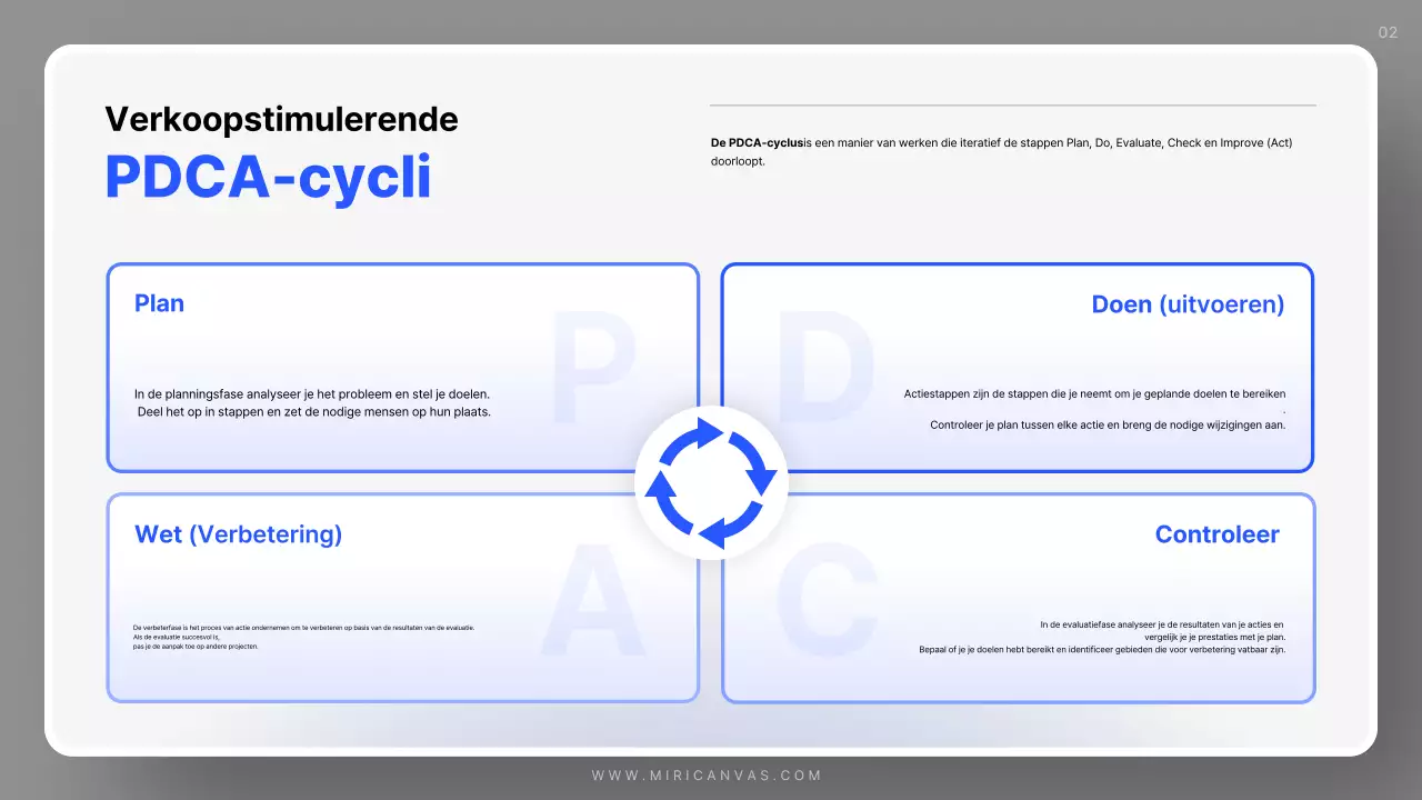 Eenvoudig verkoopplan voor Blue