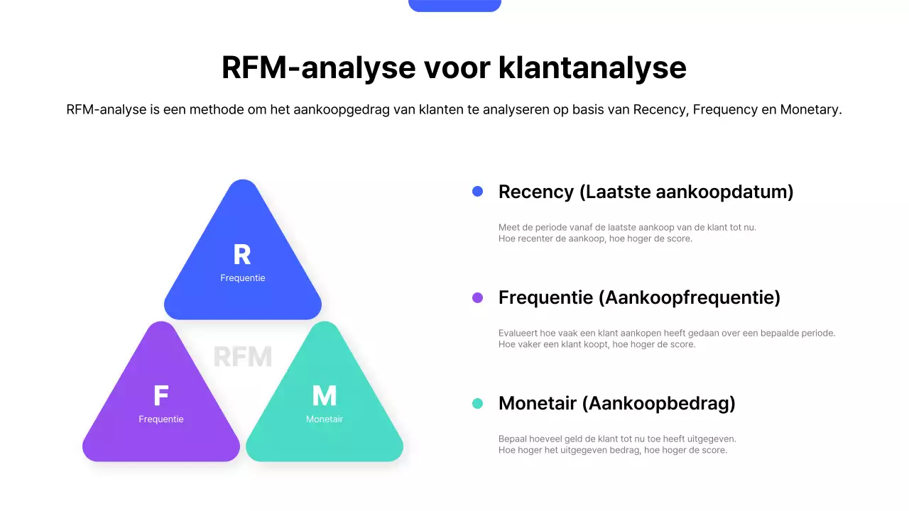 Blue Modern Verkoopstrategieplan