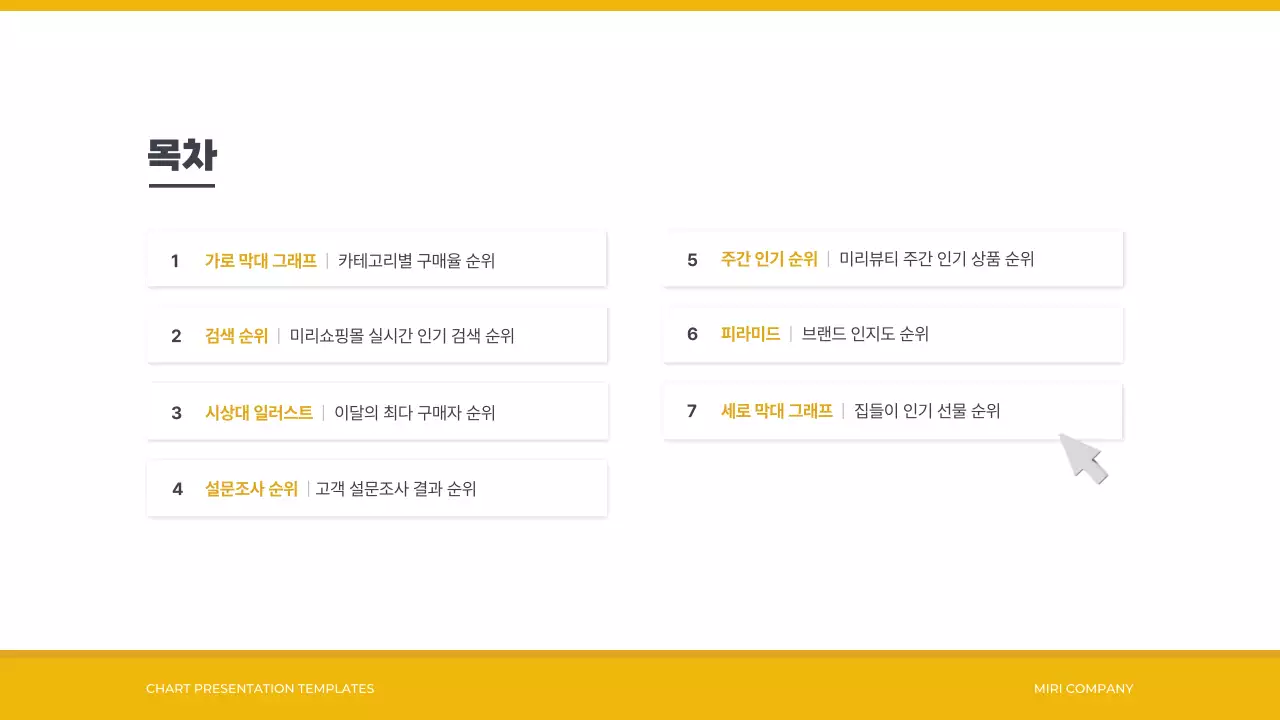 노랑 심플 정보 전달 보고서