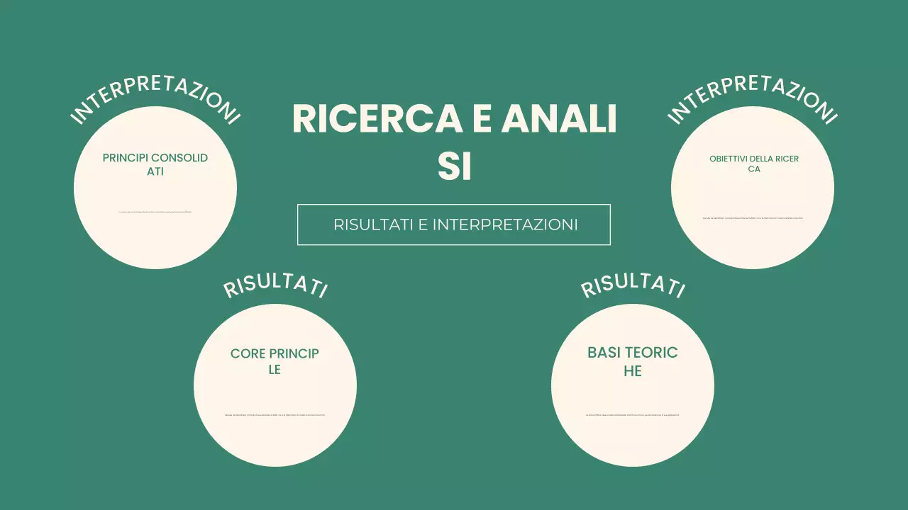 Presentazione del progetto di gruppo Green Modern