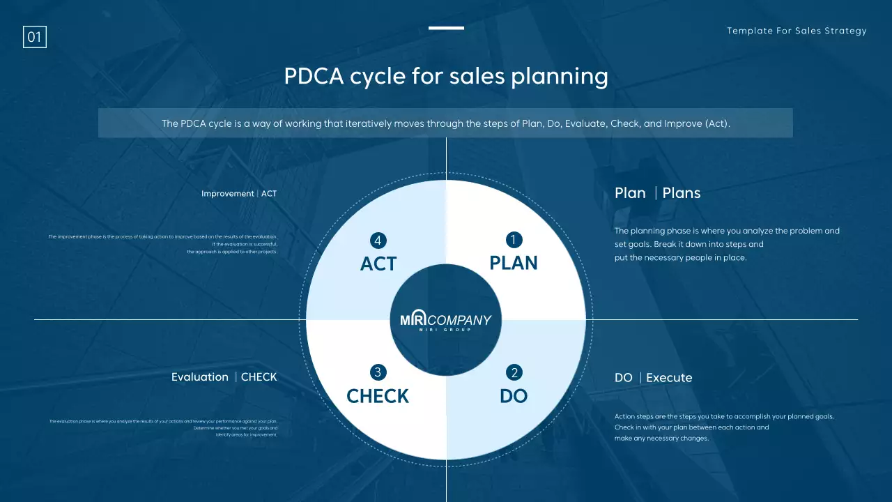 Blue Professional Sales Plan Document Presentation
