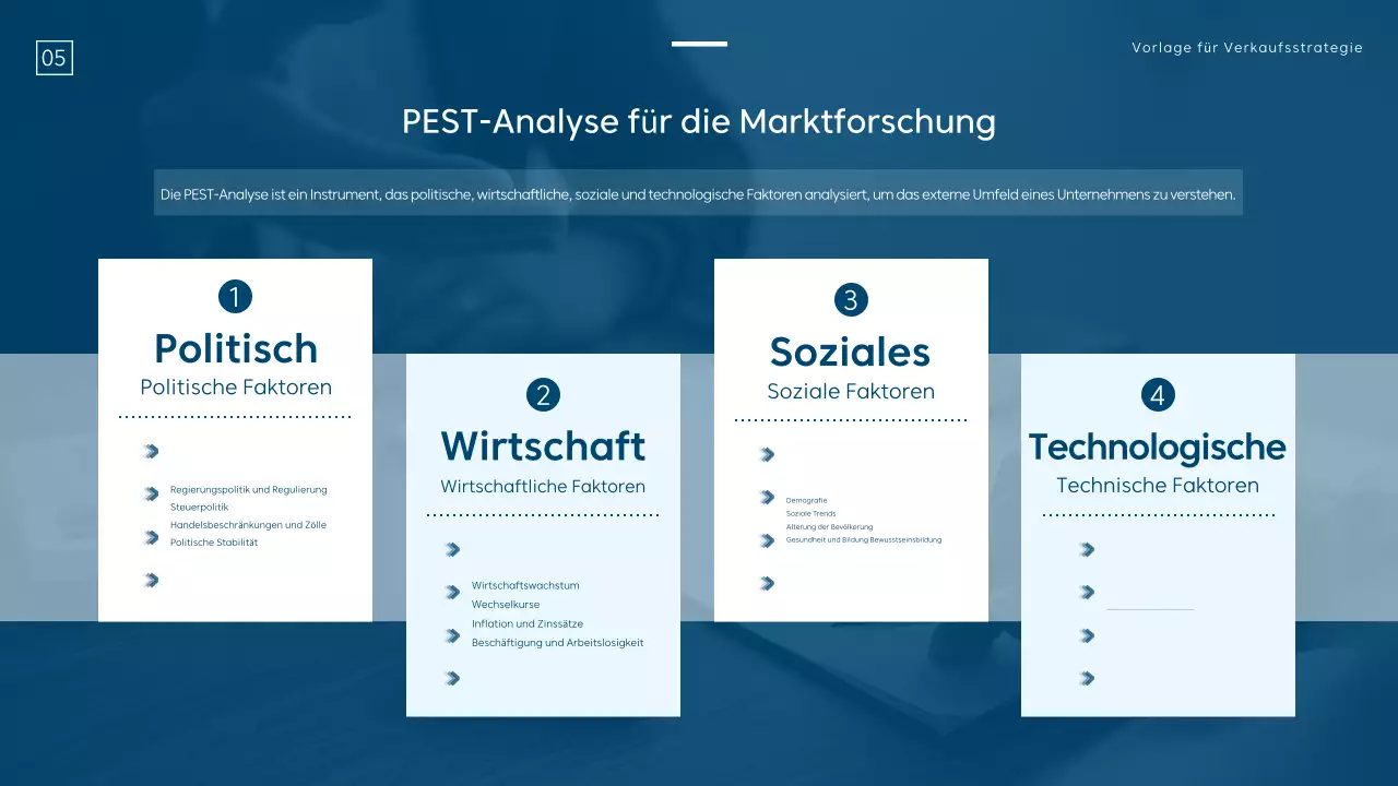 Eine moderne Verkaufsstrategie in Blau und Weiß