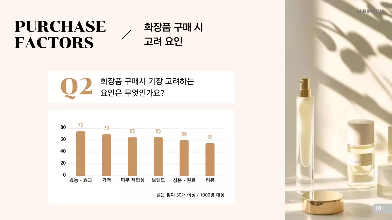 베이지 모던 뷰티 트렌드 분석