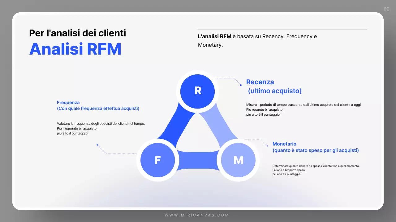 Piano di vendita semplice blu