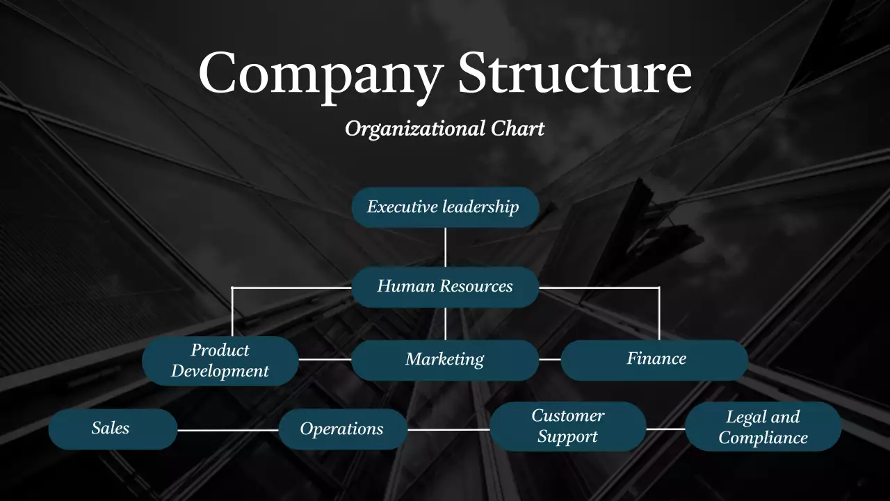 Teal Professional Onboarding Guide Presentation