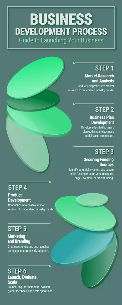 Green Modern Business Guide Infographic