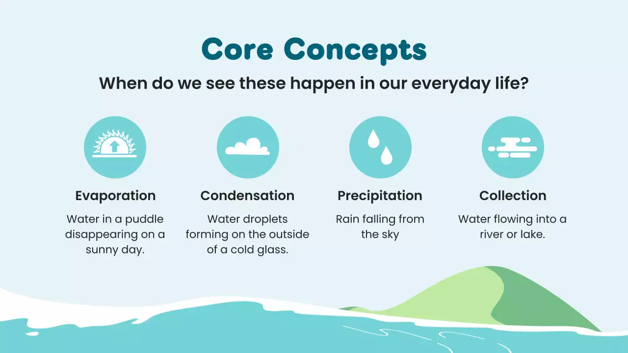 Blue Simple Water Cycle Class Presentation