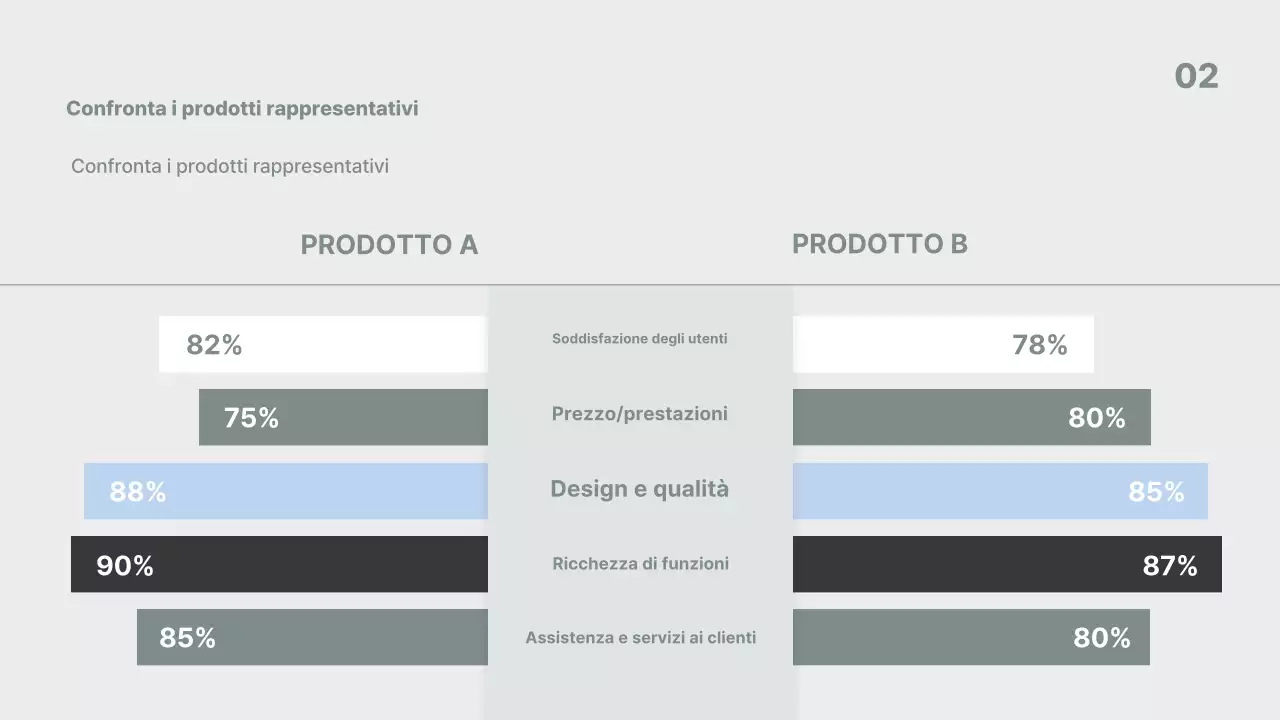 Analisi dei rapporti commerciali grigi e minimalisti