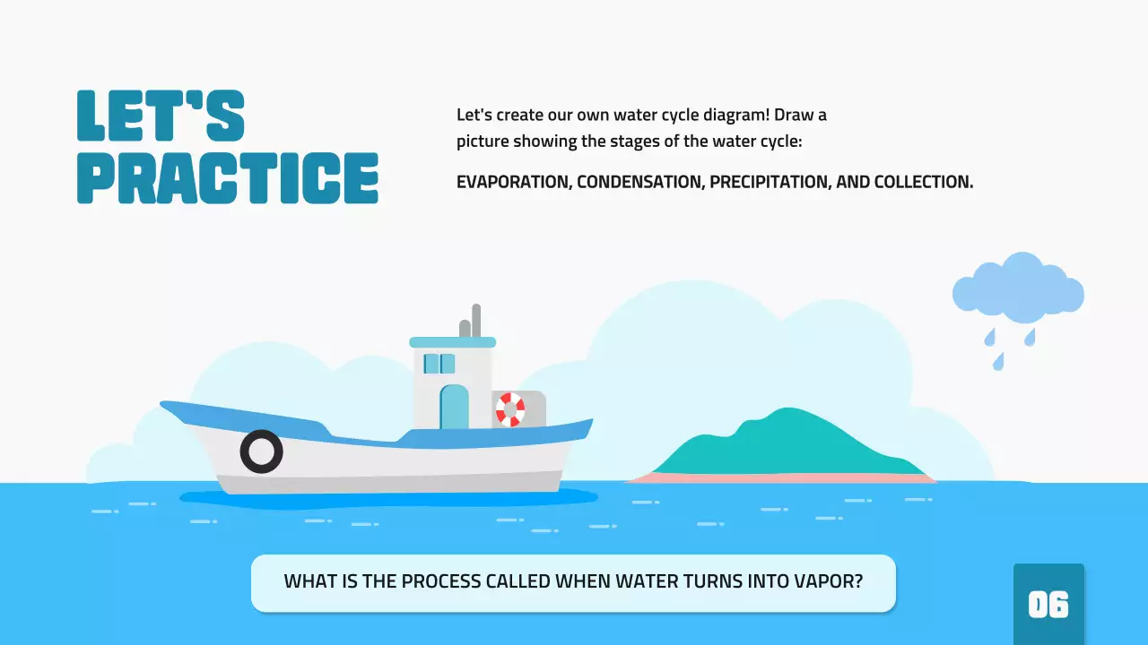 Blue Simple Water Cycle Lesson Presentation