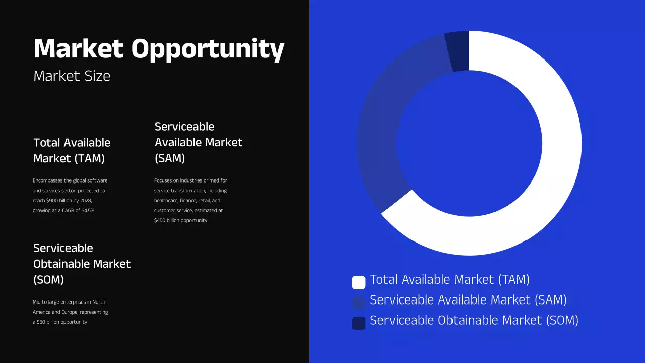 Blue Modern Business Presentation