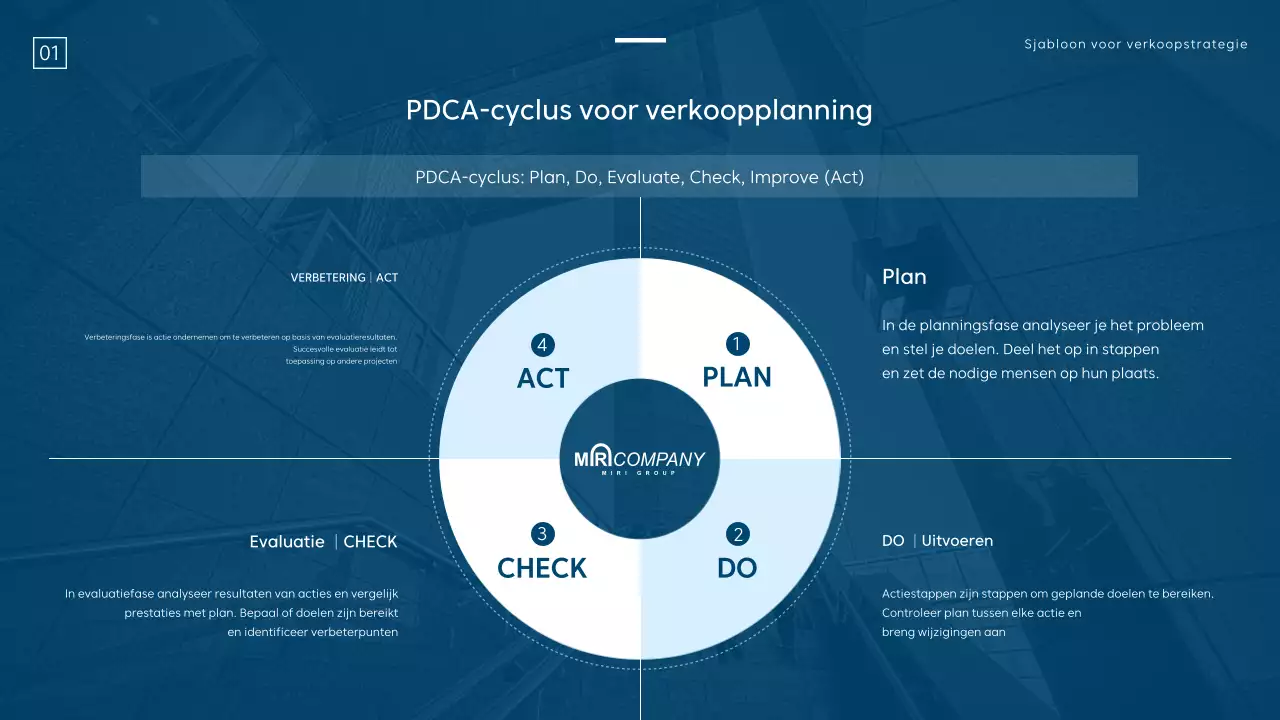 Een moderne verkoopstrategie in blauw en wit