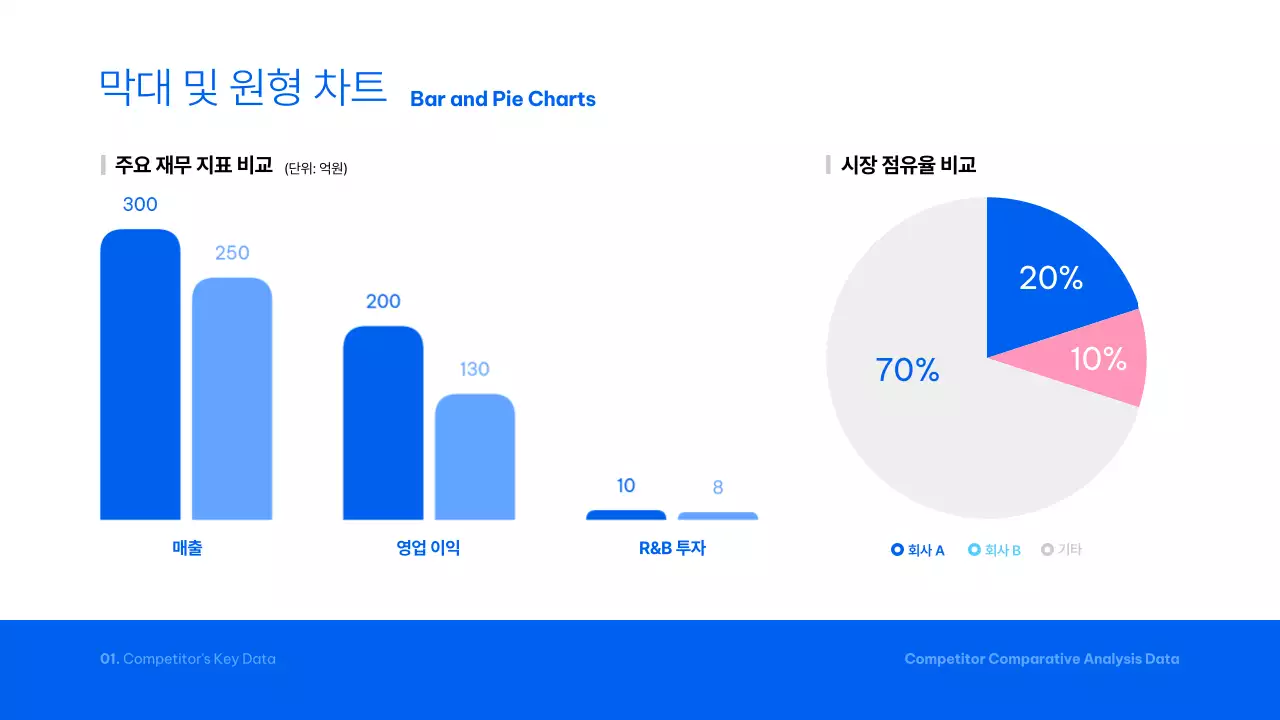 파랑 모던 분석 보고서