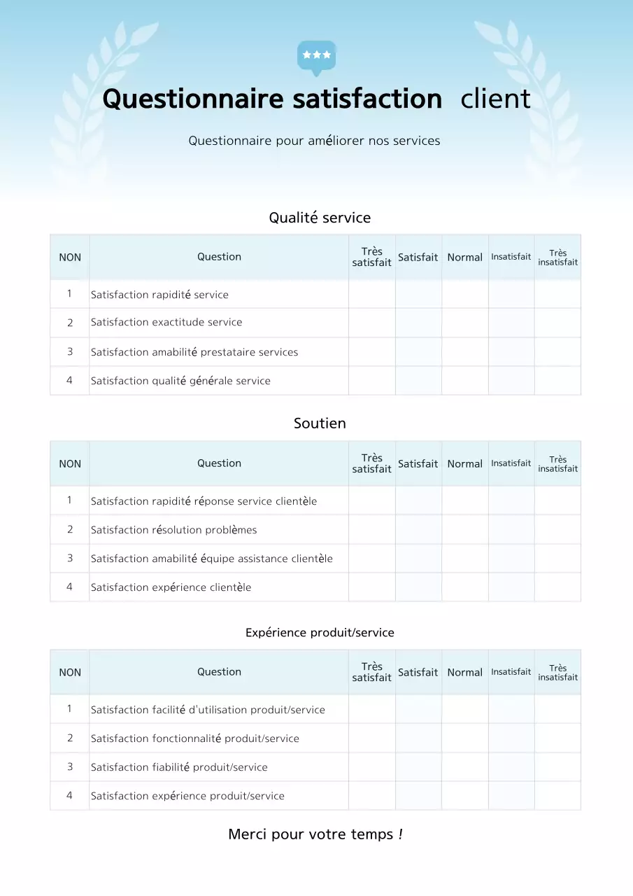 Enquête par questionnaire Blue Neat