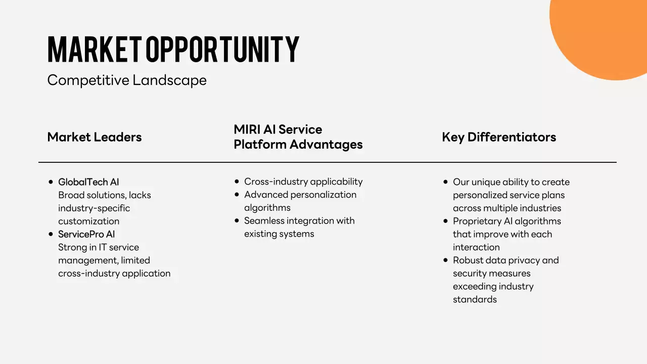 Orange Modern Business Pitch Presentation