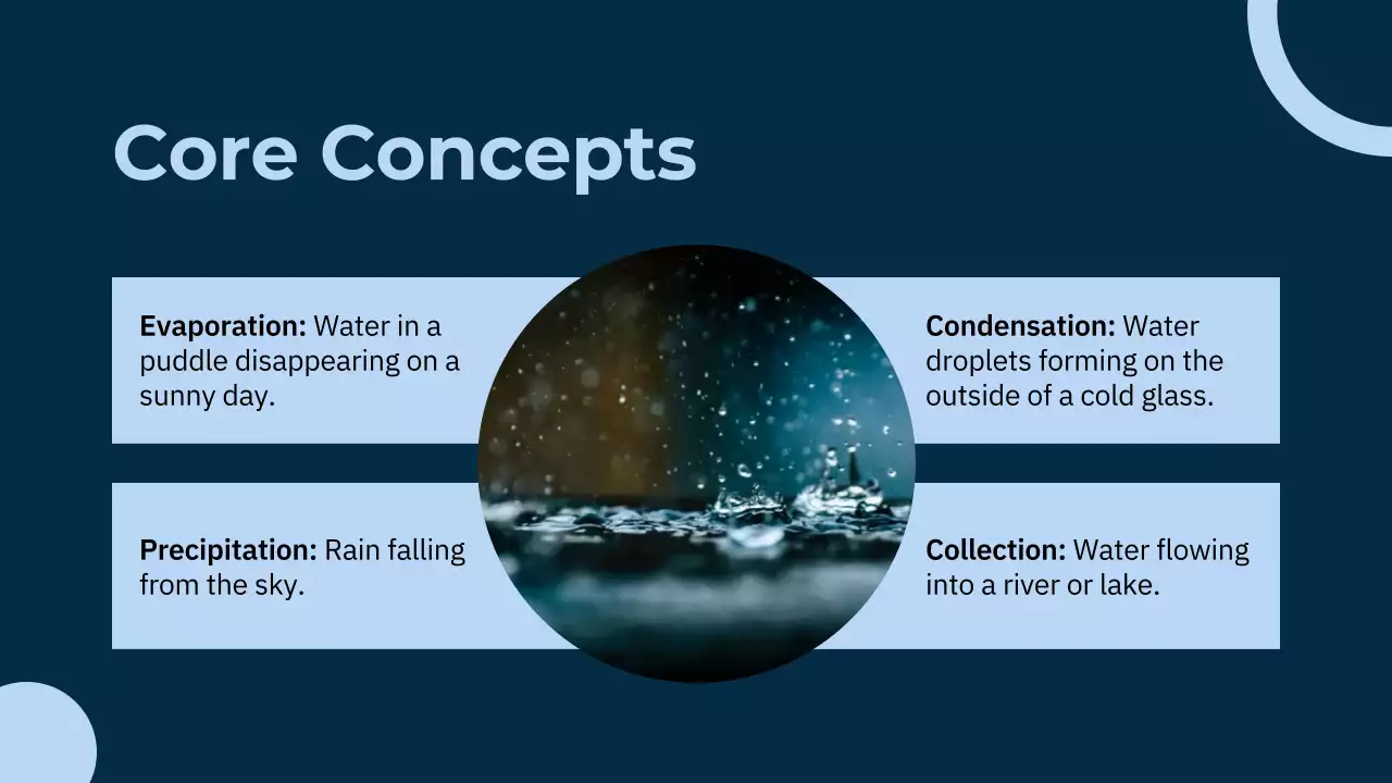 Blue Modern Water Lesson Presentation