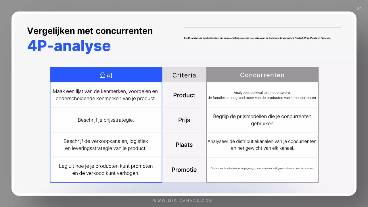 Eenvoudig verkoopplan voor Blue