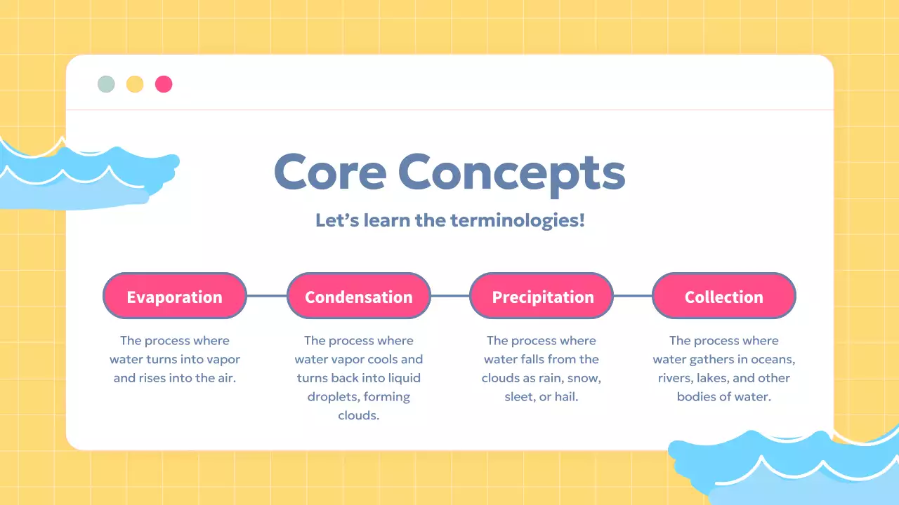 Yellow Simple Science Class Presentation