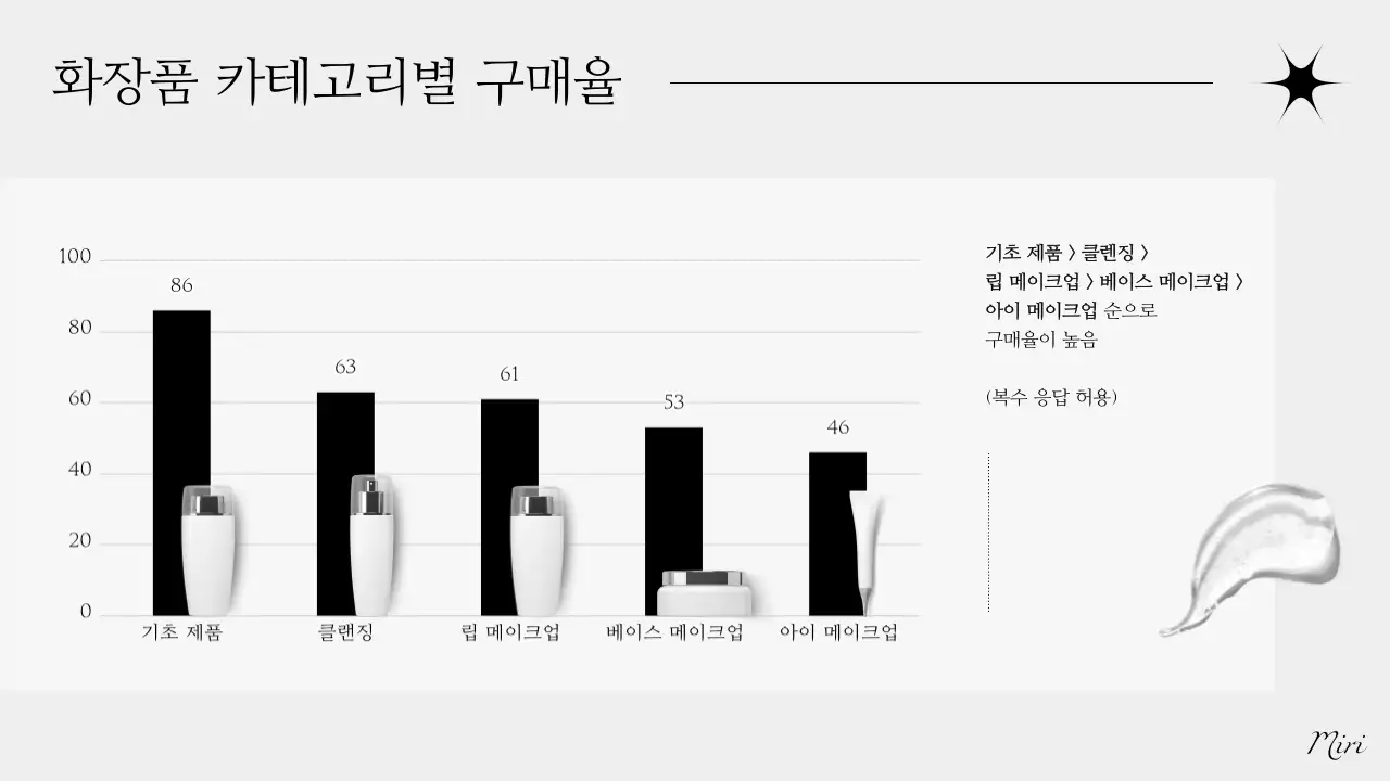회색 모던 뷰티 보고서