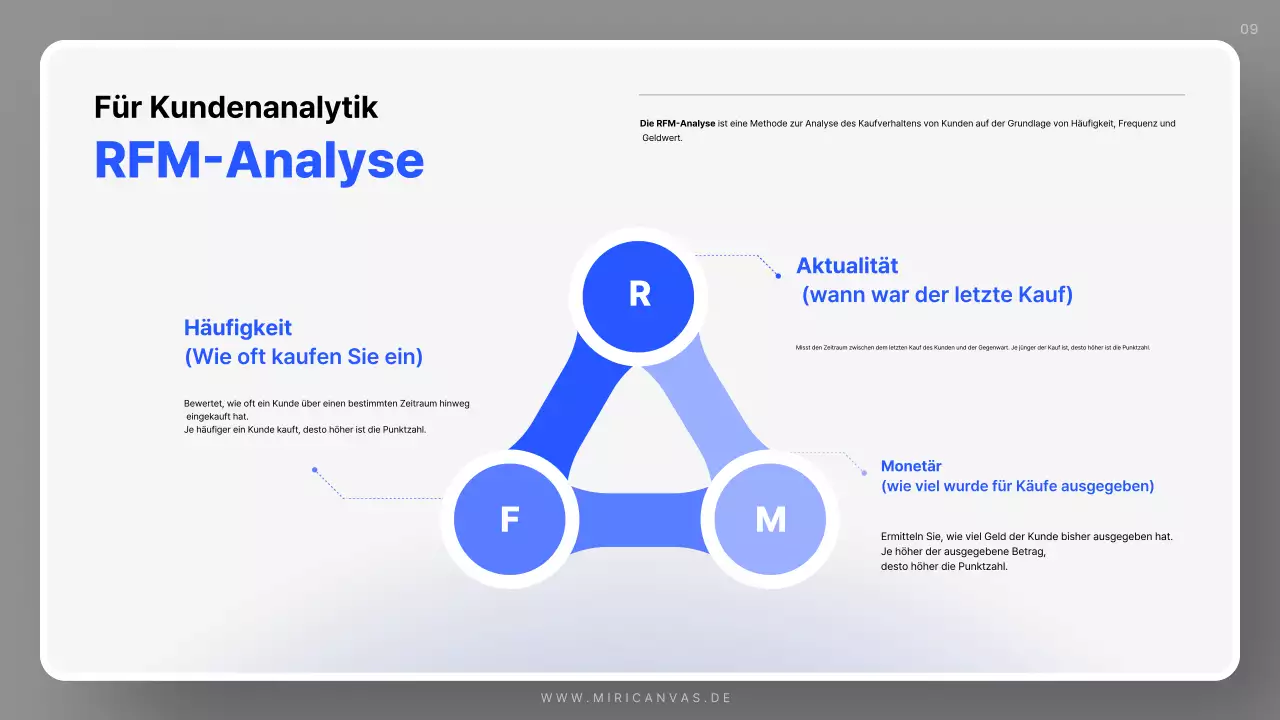 Blue Simple Sales Plan