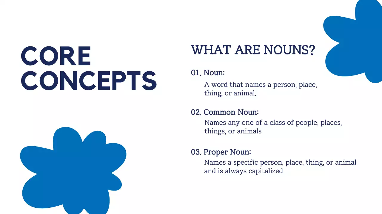 Blue Simple Grammar Guide Presentation