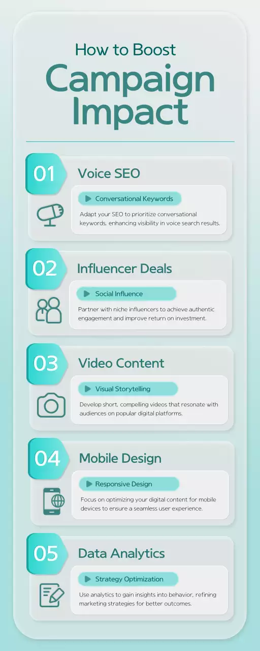 Teal Modern Marketing Guide Infographic
