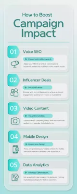 Teal Modern Marketing Guide Infographic