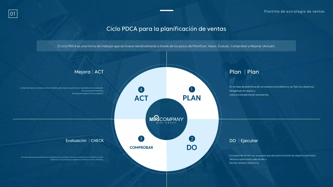 Una estrategia de ventas moderna en azul y blanco