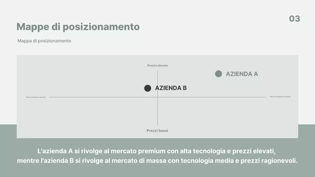 Analisi dei rapporti commerciali grigi e minimalisti