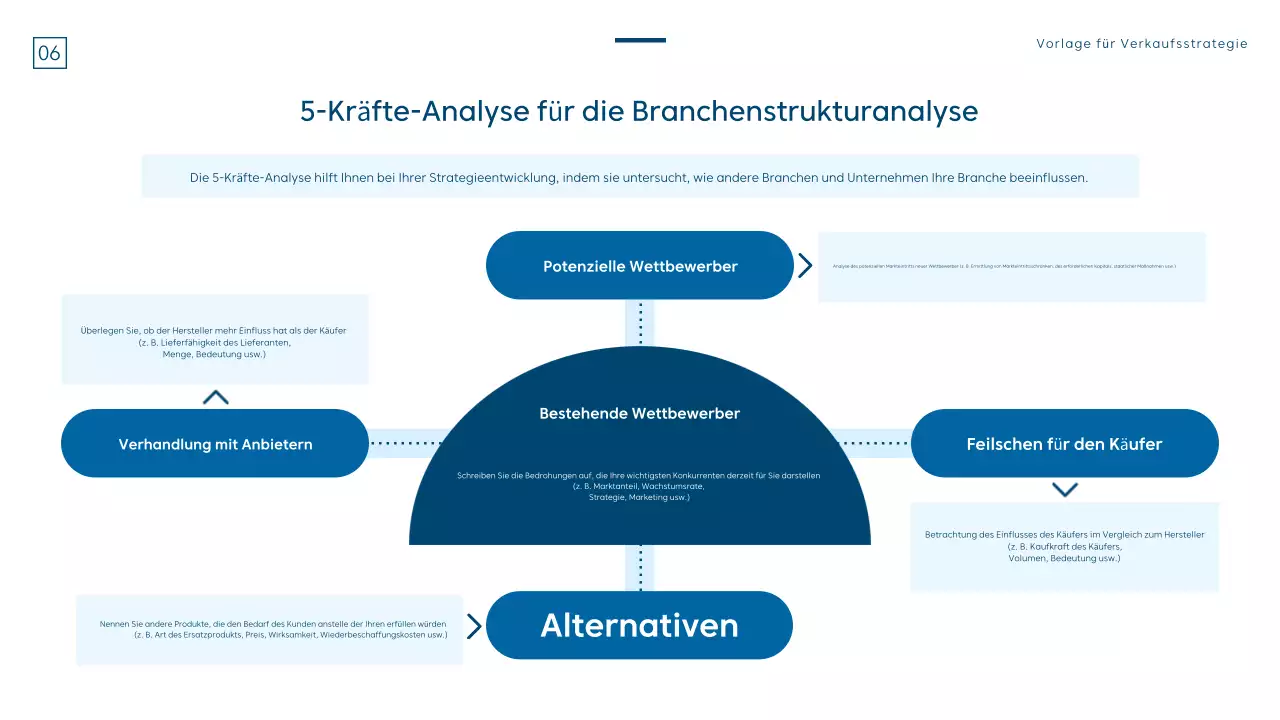 Eine moderne Verkaufsstrategie in Blau und Weiß