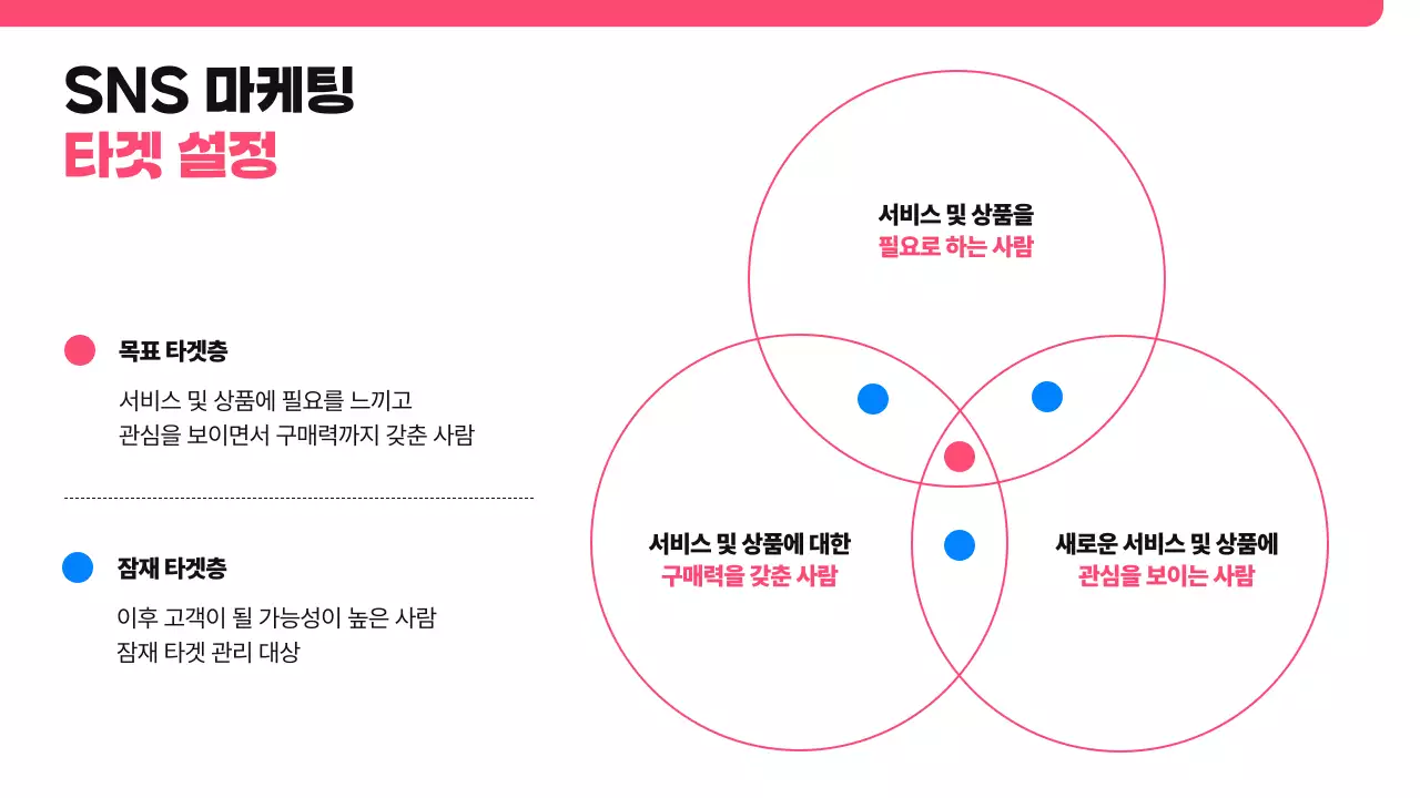 핑크 모던 SNS 제안서