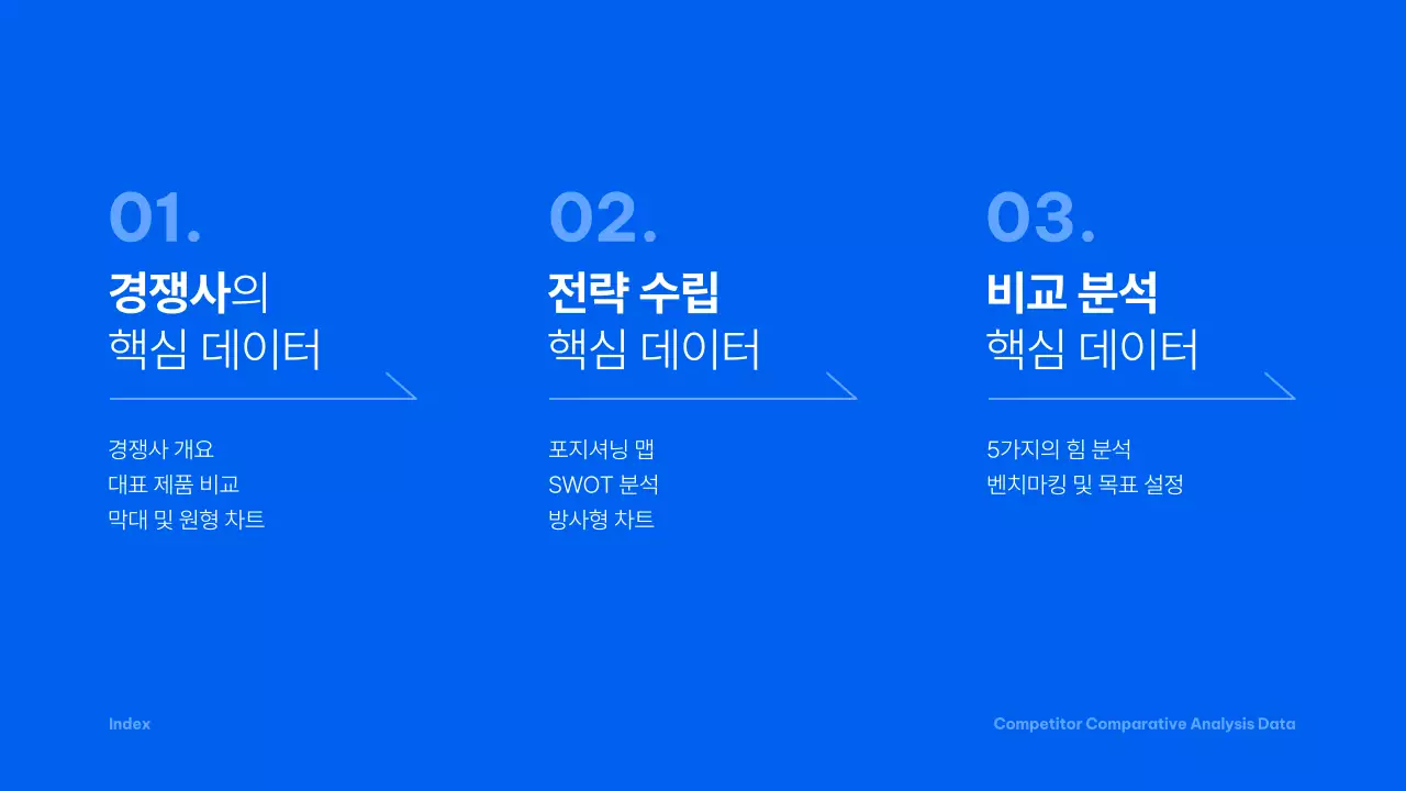 파랑 모던 분석 보고서