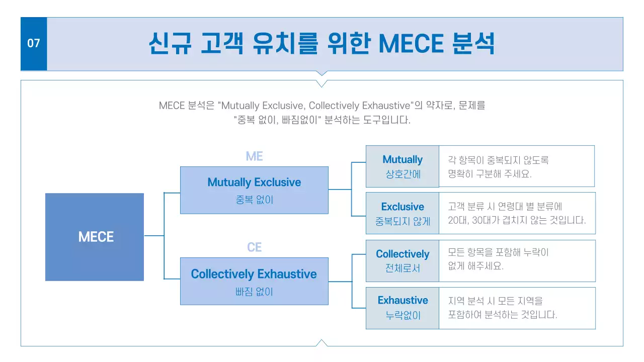 파랑 모던 비즈니스 기획서